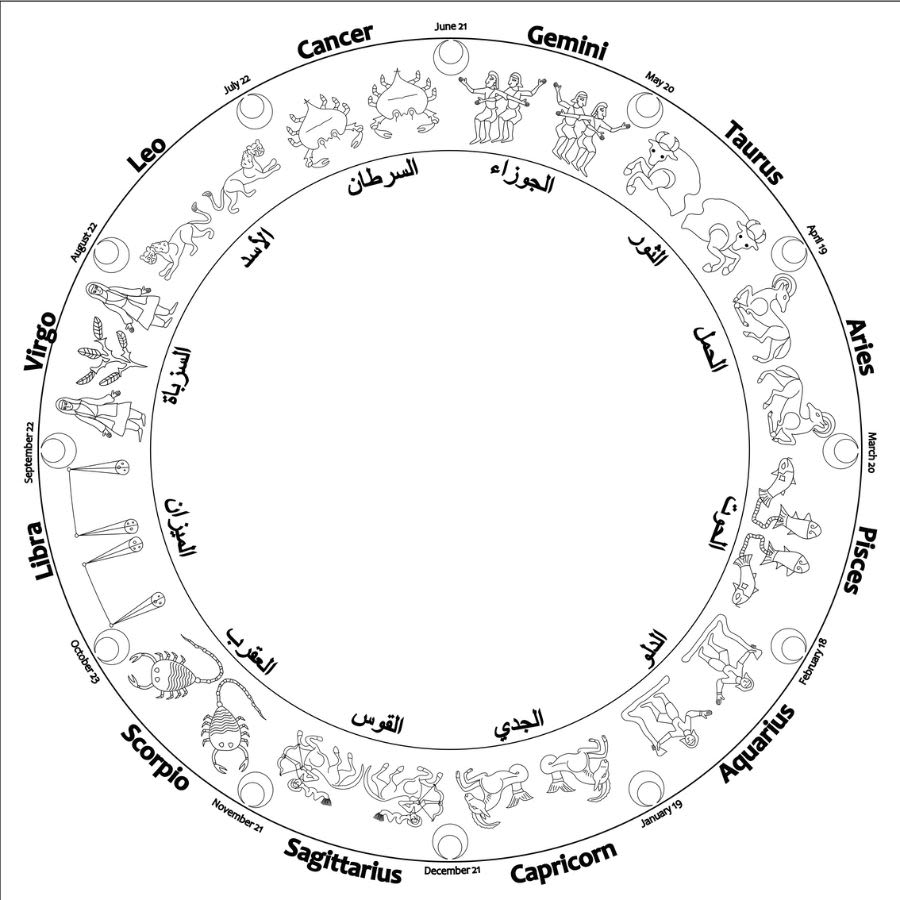 Tracing of signs of the Zodiac from back of Astrolabe with Lunar Mansions, by Abd al-Karim, Jazira (Mesopotamia), 1227/8 CE 624/5 AH (Inv: 37148)